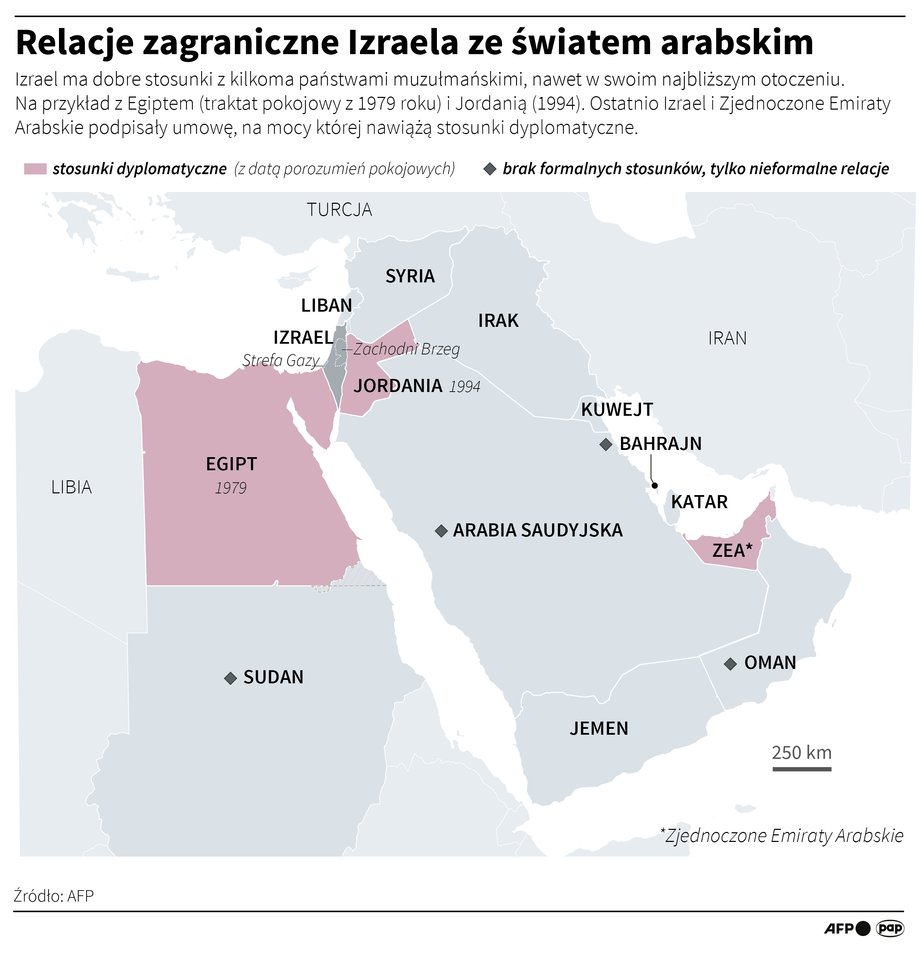 Stosunki dyplomatyczne Izraela w świecie arabskim