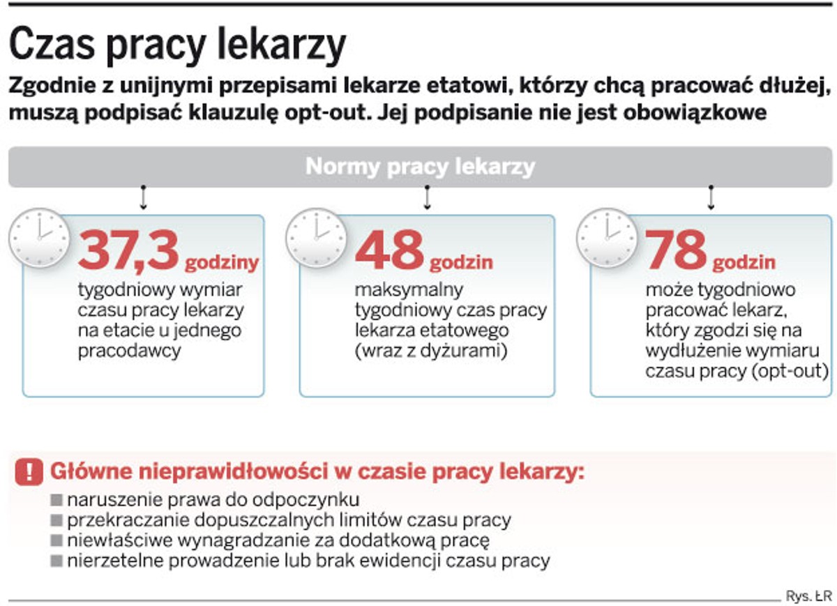 Czas pracy lekarzy