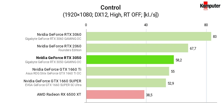 Nvidia GeForce RTX 3050 – Control
