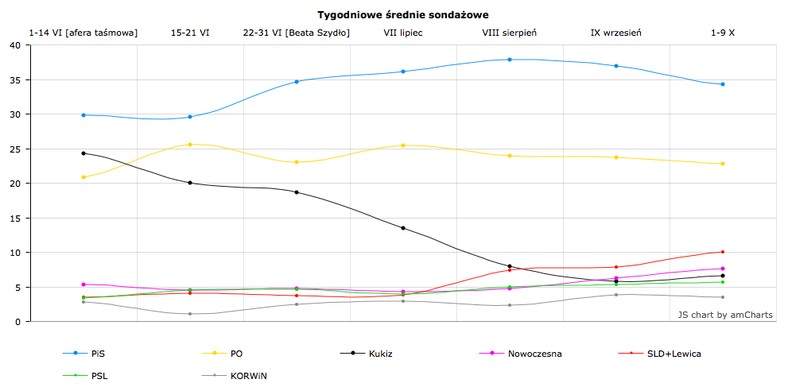 Rys. 3., fot. www.tajnikipolityki.pl