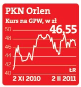 PKN Orlen