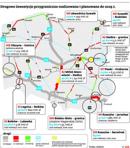 Do Czech i Słowacji pojedziemy ekspresówkami. Z Ukrainą jest kłopot