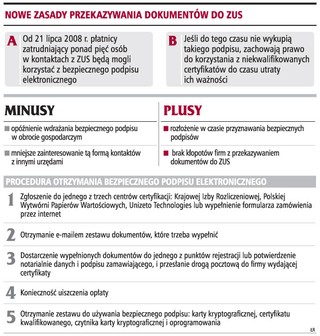 Jeszcze rok będą ważne niekwalifikowane podpisy ZUS