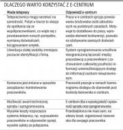 Dlaczego warto korzystać z e-centrum