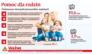 Pracownicy socjalni mają dość i zapowiadają protest