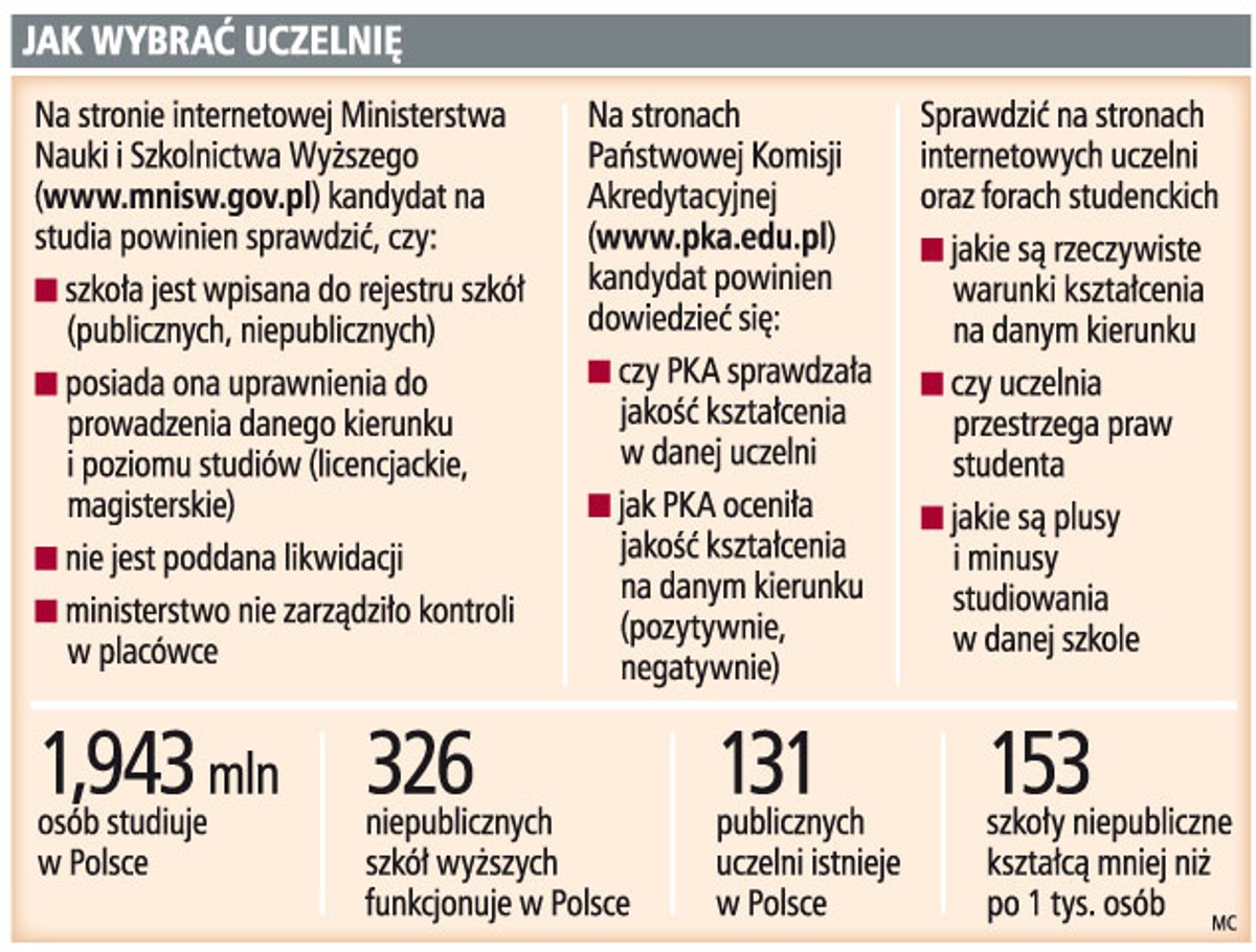 Jak wybrać uczelnię