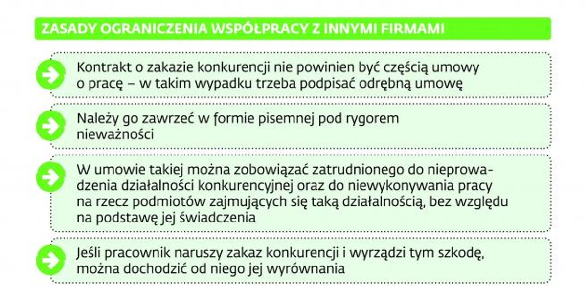Zakaz konkurencji według kodeksu pracy