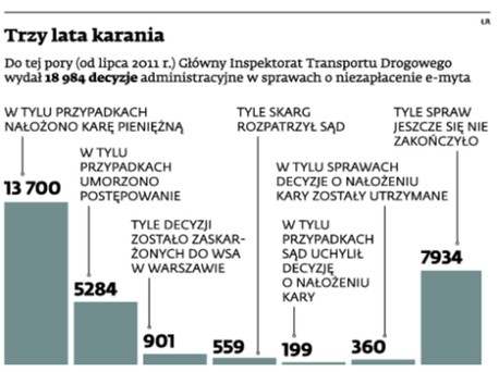 Trzy lata karania