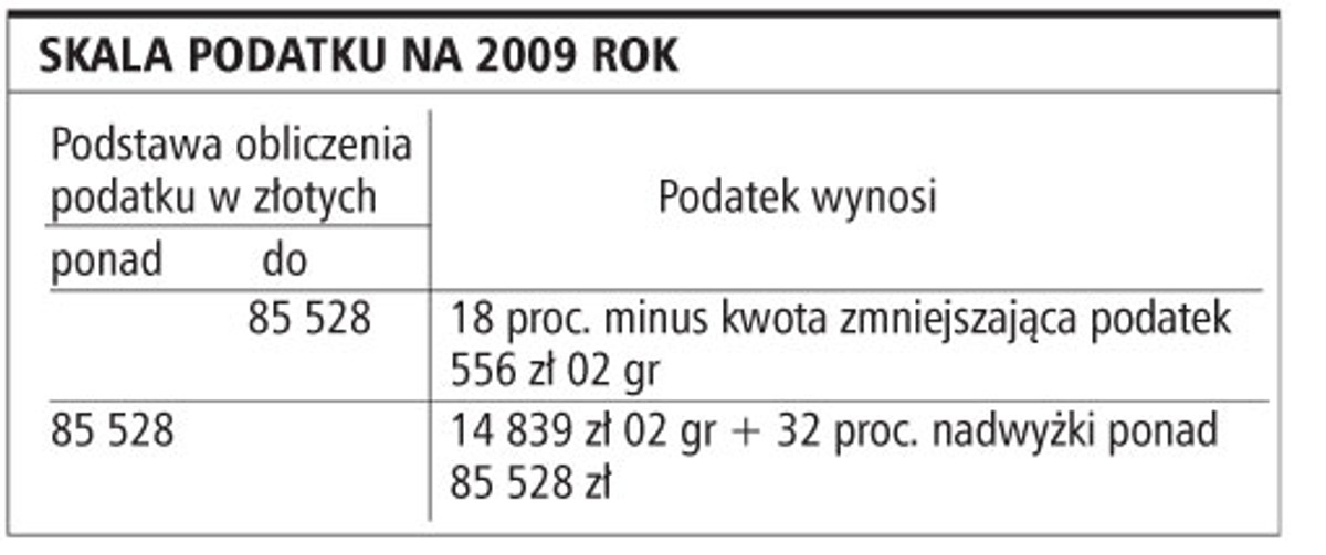 Skala podatku na 2009 rok