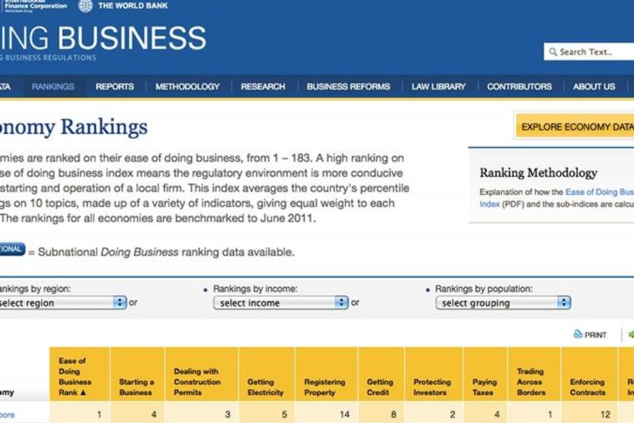 Doing Business screen