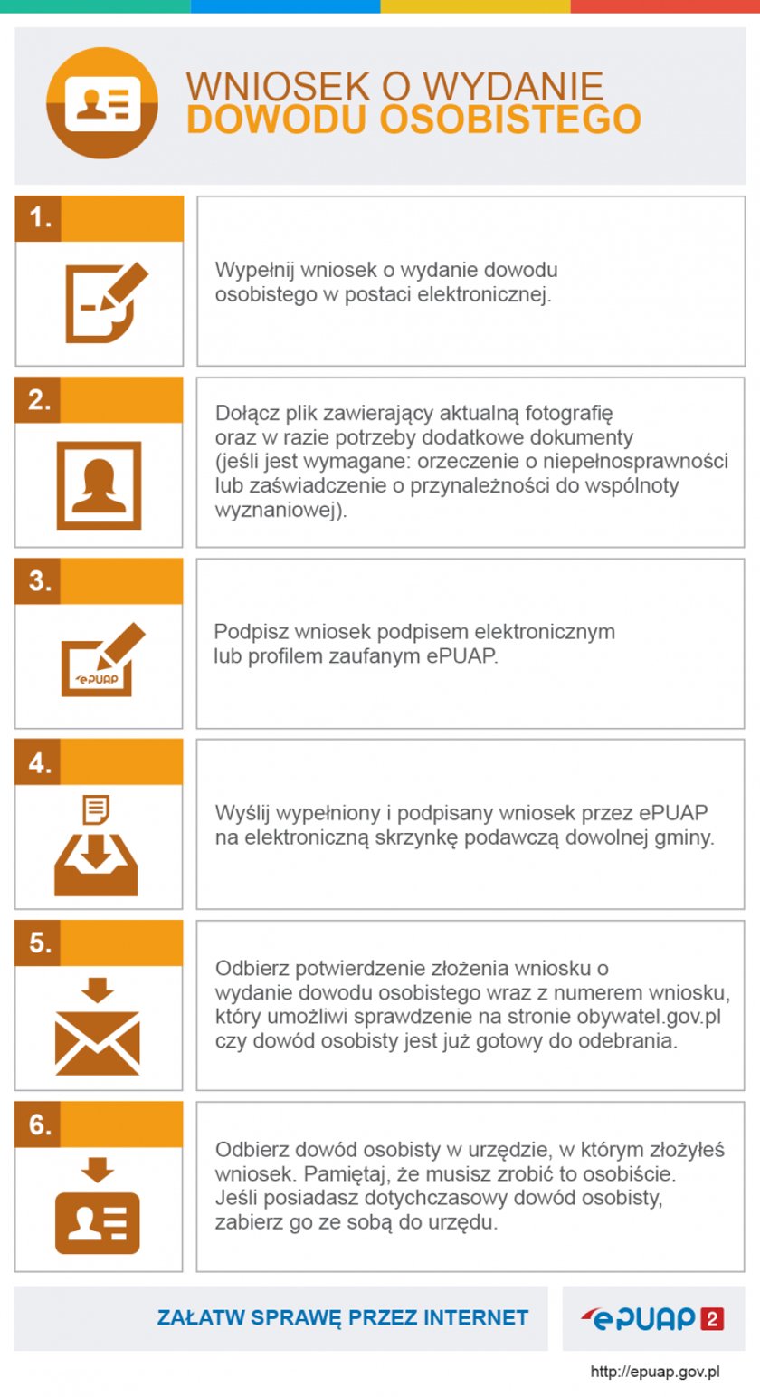 Wniosek o dowód osobisty złożysz szybko przez internet