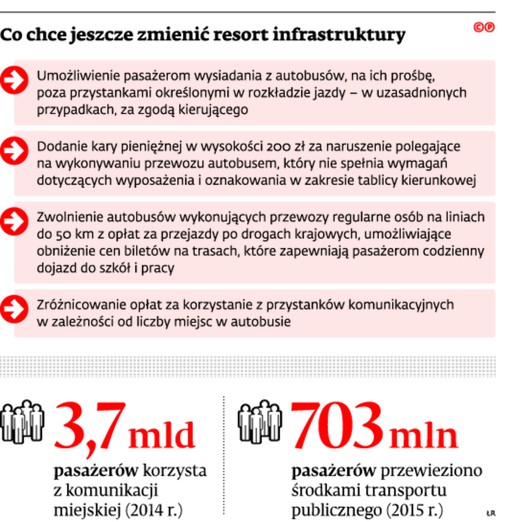 Co chcę jeszcze zmienić resort infrastruktury