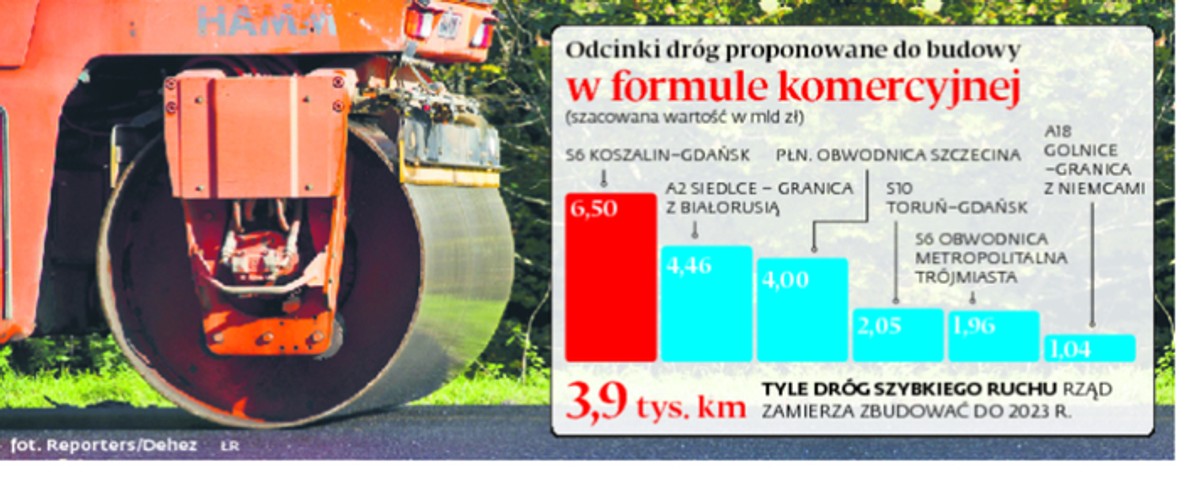 Odcinki dróg proponowane do budowy w FORMULE komercyjnej