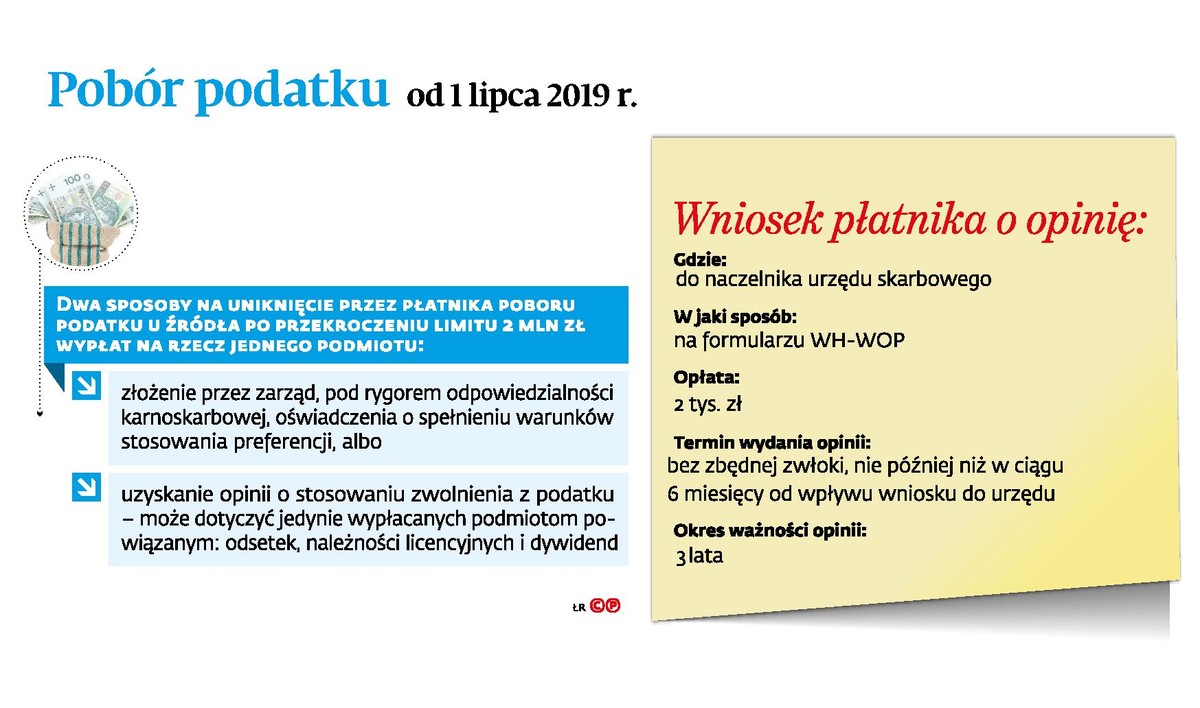 Pobór podatku od 1 lipca 2019 roku