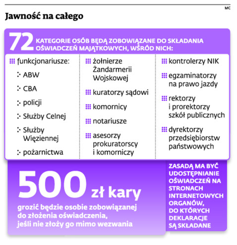 Jawność na całego