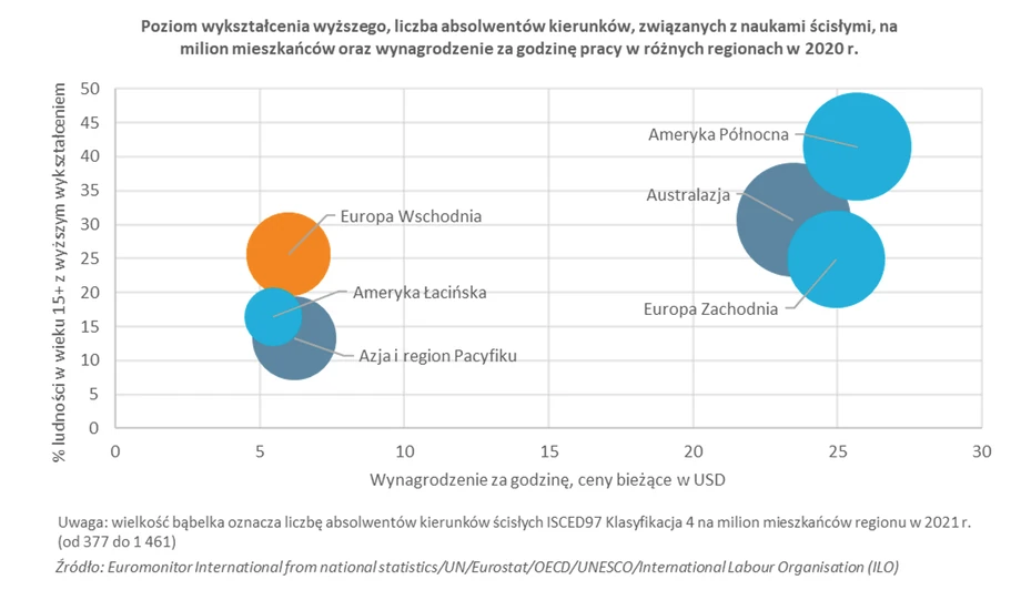 Poziom wykształcenia