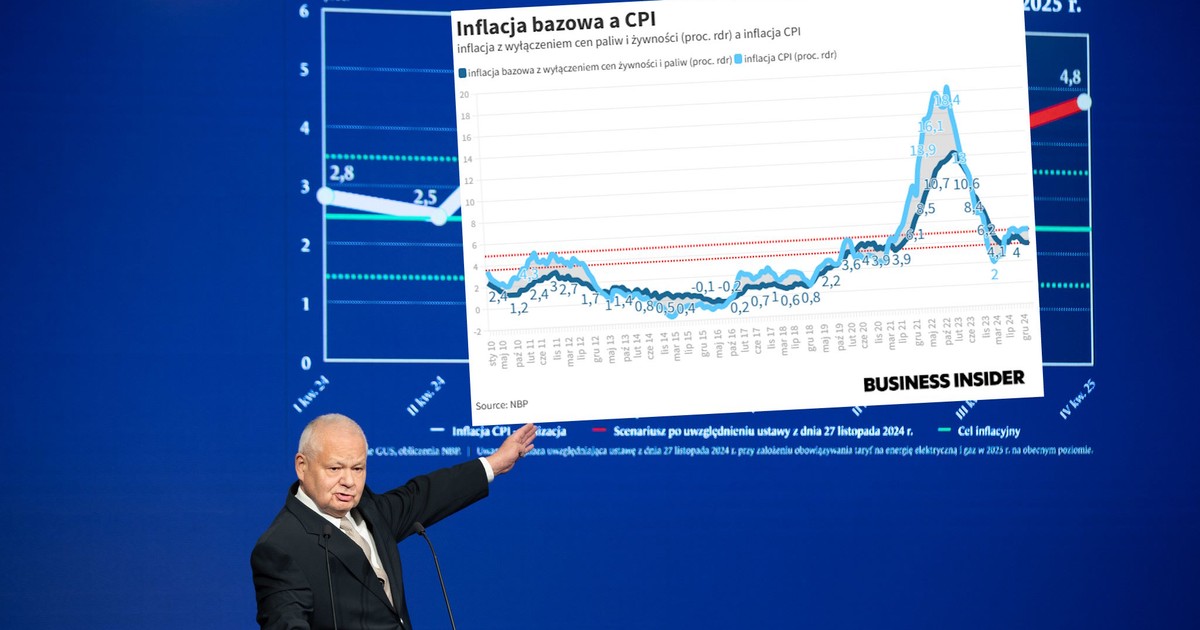 Kluczowy wskaźnik dla decyzji o stopach procentowych. NBP podał wyliczenia