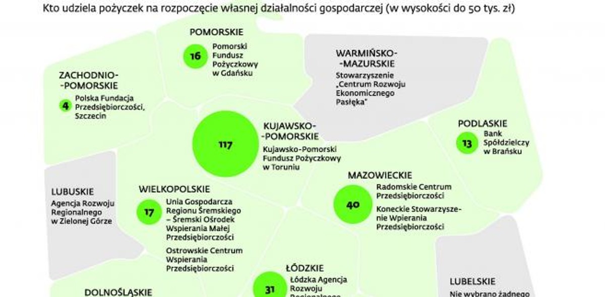 Pomoc UE dla nowych przesiębiorców