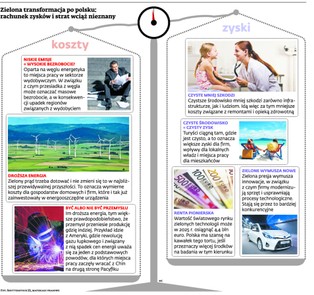 Ochrona środowiska w Polsce: wykonalismy ogromny krok naprzód