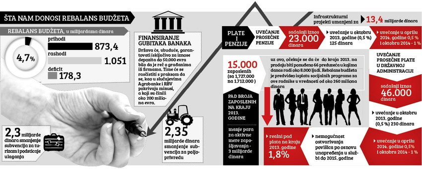 Kliknite za uvećanje (+)