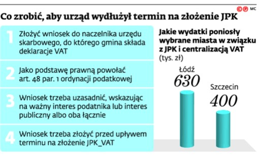 Co zrobić, aby urząd wydłużył termin na złożenie JPK