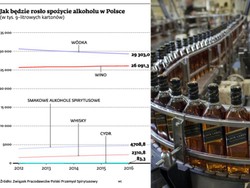 Polska wódka traci na rzecz importowanych trunków