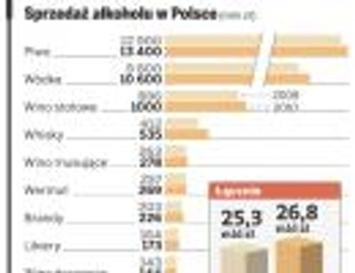 Piwo ma nowego rywala. Sprzedaż cydru rośnie