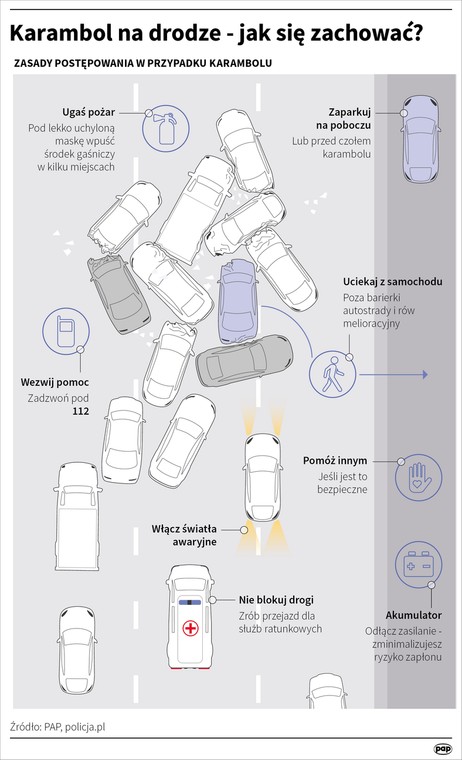 Karambol na drodze - jak się zachować?