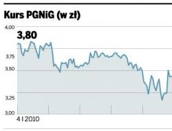 Kurs PGNiG (w zł)