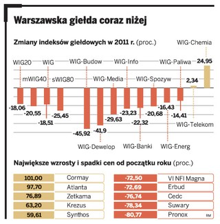 Jak inwestować w kryzysie: nie kupuj teraz akcji