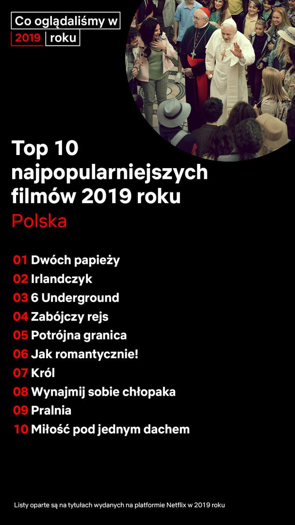 TOP 10 najpopularniejszych filmów 2019