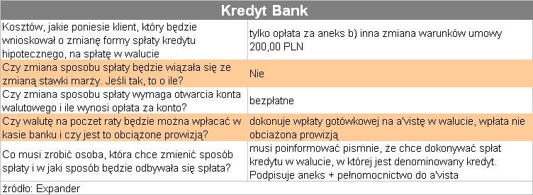 KredytBank