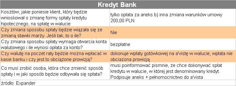 KredytBank