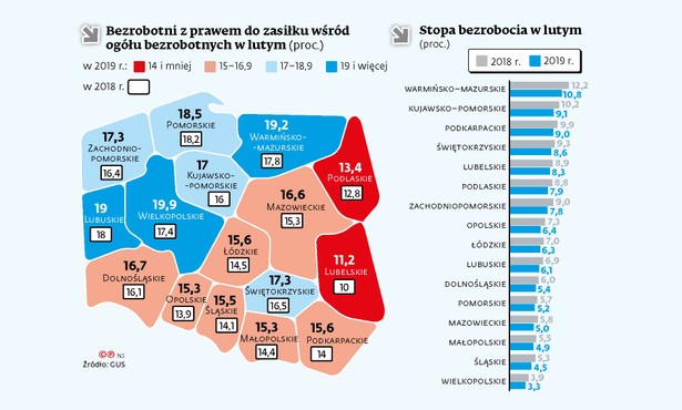 Bezrobocie z prawem do zasiłku wśród ogółu bezrobotnych w lutym (proc.)