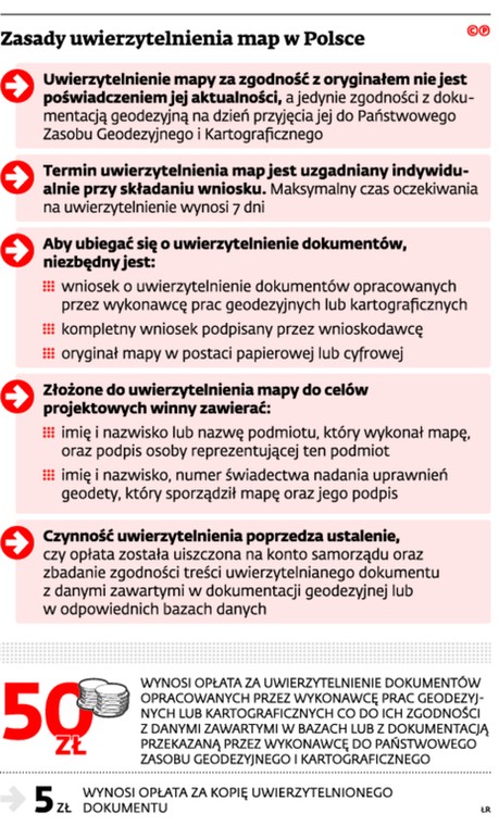 Zasady uwierzytelniania map w Polsce