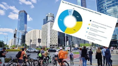 Warszawę, Wrocław i Trójmiasto na stałe opuściło ponad ćwierć miliona osób. Wiemy dlaczego