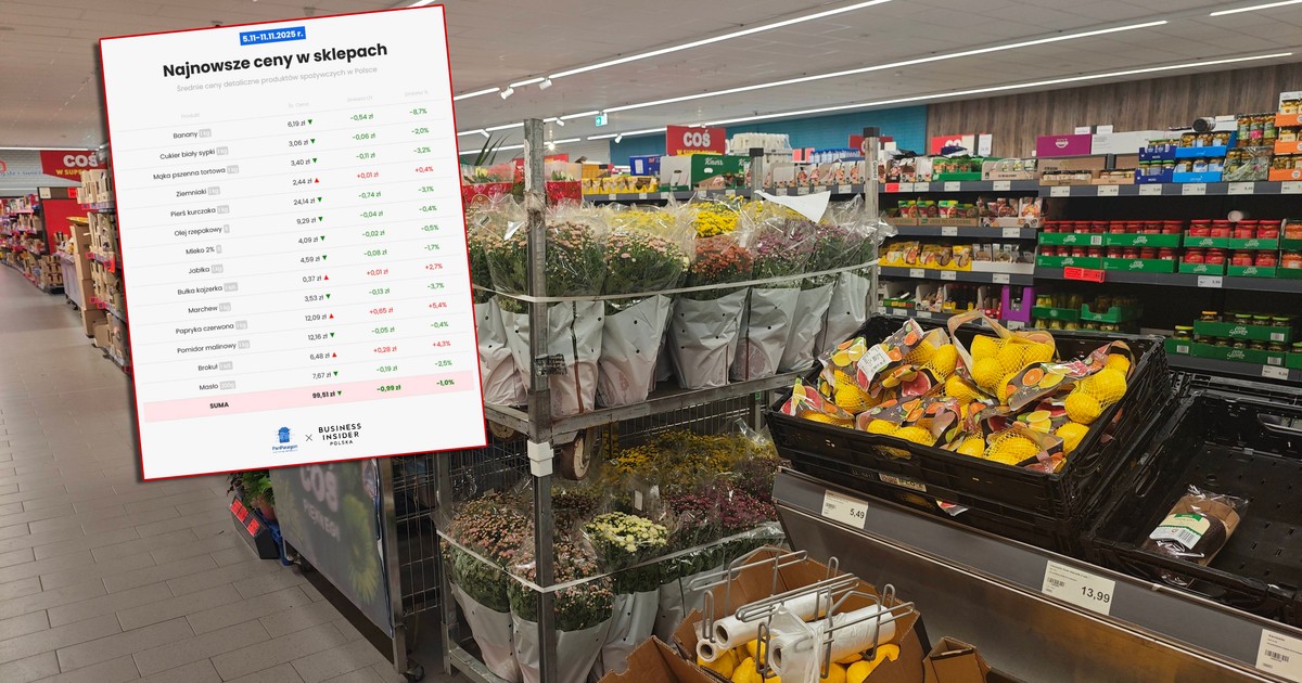Odrobina nadziei przed świętami. Oto nowe dane ze sklepów [Koszyk zakupowy Business Insidera i aplikacji PanParagon]