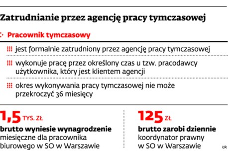 Zatrudnianie przez agencję pracy tymczasowej