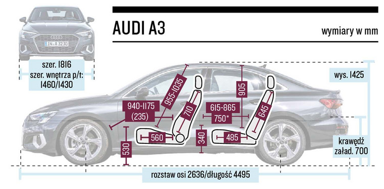 Audi A3 Limousine Schemat Wymiarów