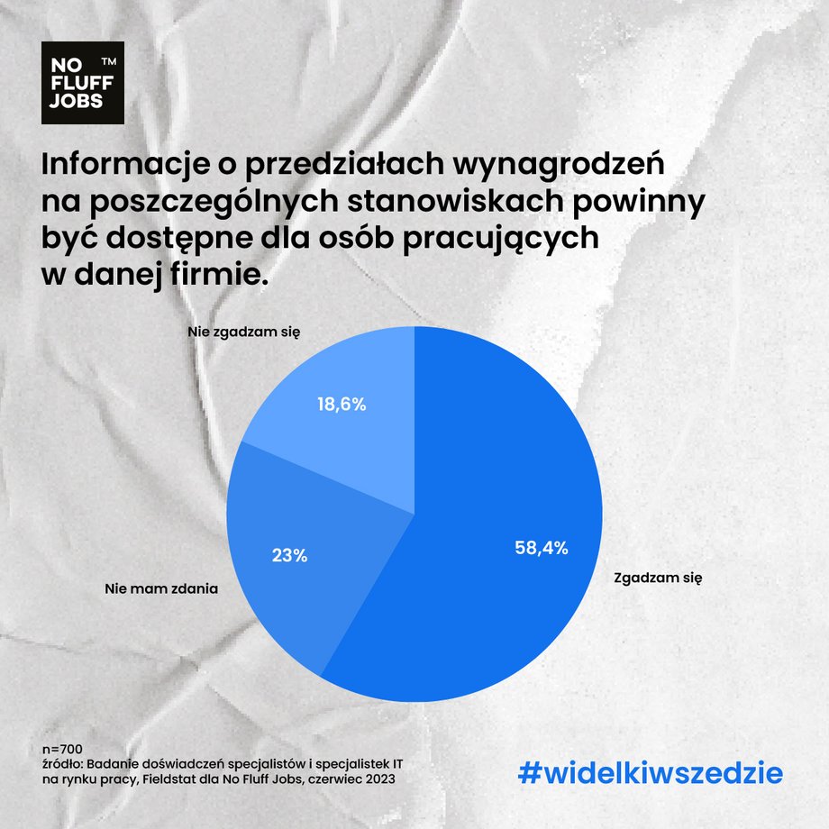 Czy siatki płac powinny być jawne?