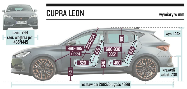 Cupra Leon – wymiary