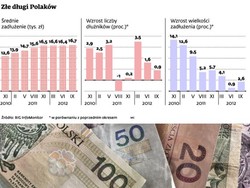 KNF stara się ożywić rynek kredytów