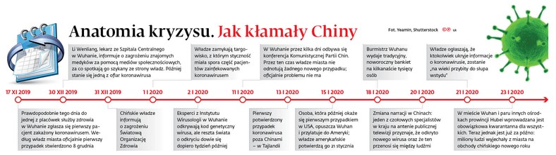 Anatomia kryzysu. Jak kłamały Chiny