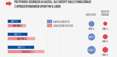 Sprawdź, co wyrok TSUE może oznaczać dla ciebie