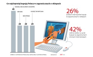 E-handel bez dyskryminacji: Deutsche Bahn otrzymał wyrok od TSUE