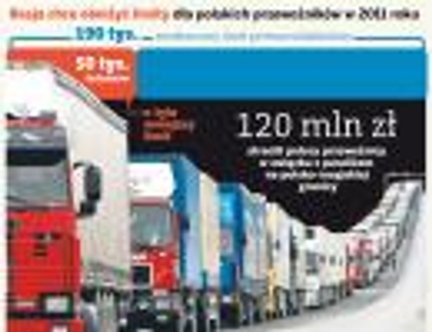 Rosja próbuje wyprzeć ze swojego rynku polskich kierowców