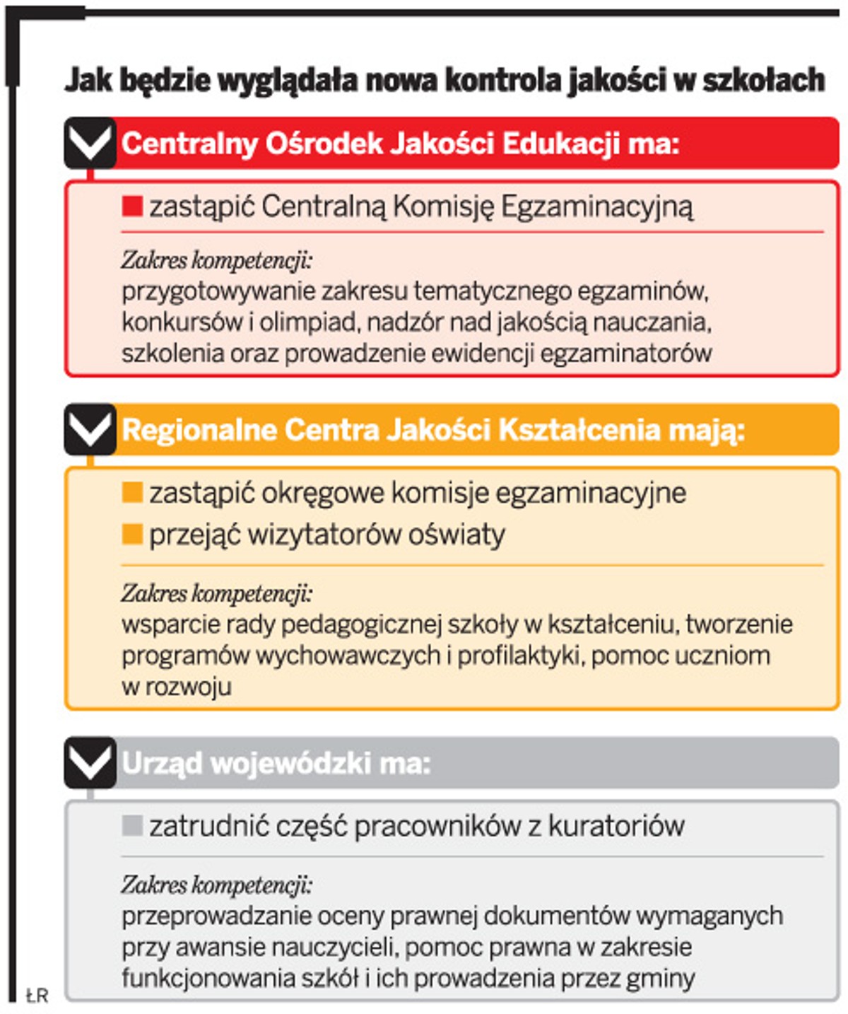 Jak będzie wyglądała nowa kontrola jakości w szkołach