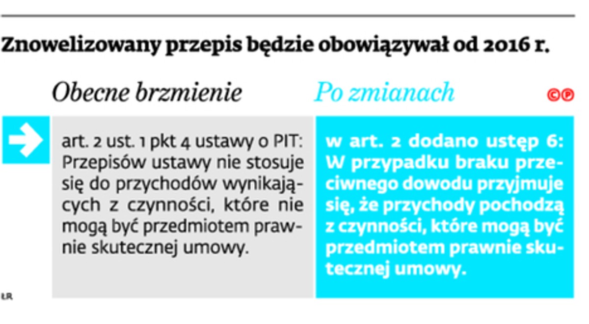 Znowelizowany przepis będzie obowiązywał od 2016 r.