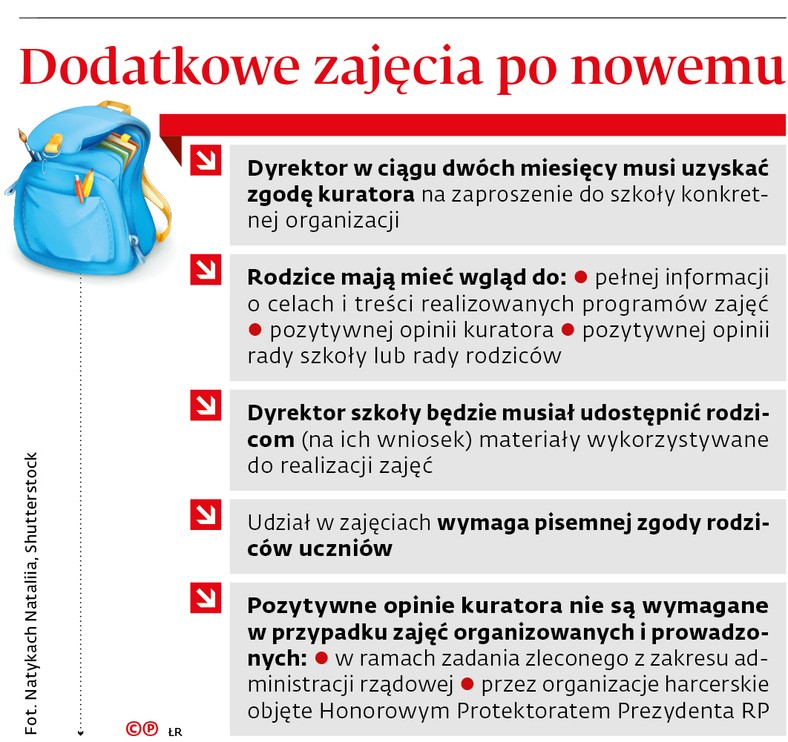 Dodatkowe zajęcia po nowemu