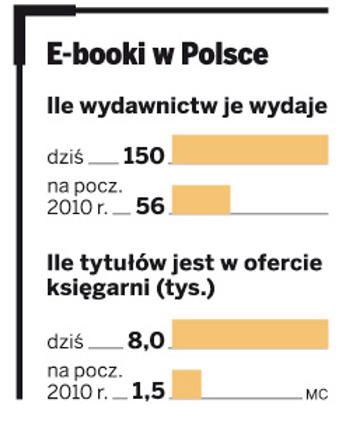 E-booki w Polsce